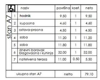 Nuovo progetto residenziale - vendita di appartamenti in ottima posizione, Pula!
