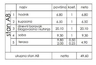 Vendita - appartamento in nuovo progetto residenziale, Pula, Veli Vrh!