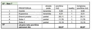 Allogio Sv. Polikarp / Sisplac, Pula, 109,02m2