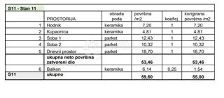 Allogio Sv. Polikarp / Sisplac, Pula, 109,02m2