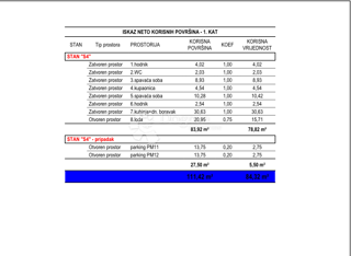 Ričine S4 1° piano 2 camere da letto + soggiorno, nuova costruzione