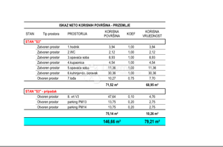 Ričine S3 piano terra 2 camere da letto + soggiorno, giardino, nuova costruzione