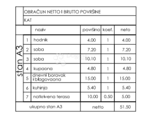 Allogio Valmade, Pula, 47,80m2