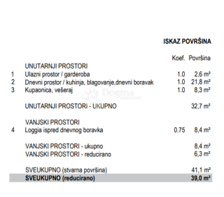 Allogio Belafuža, Zadar, 178,85m2