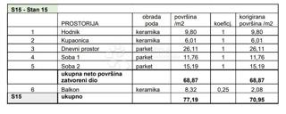 Allogio Sv. Polikarp / Sisplac, Pula, 109,02m2