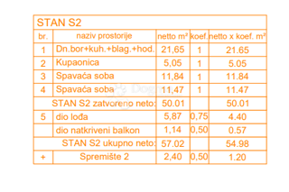 Allogio Štinjan, Pula, 66,27m2