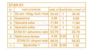 Allogio Štinjan, Pula, 66,27m2
