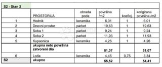 Allogio Sv. Polikarp / Sisplac, Pula, 109,02m2