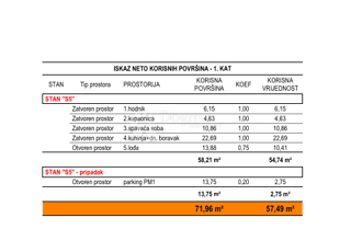 Ričine S5 1° piano 1SB + DB, nuovo edificio