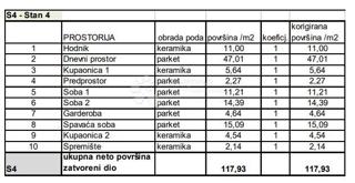 Allogio Sv. Polikarp / Sisplac, Pula, 109,02m2