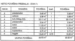 Appartamento/appartamento Novi Vinodolski, 1m2