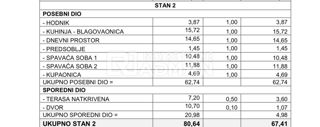 Appartamento Dugopolje, 80m2