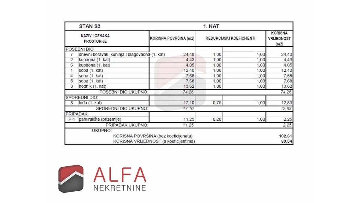 Croazia, Vodice, Srima – nuovo appartamento in vendita, primo piano, vicino al mare