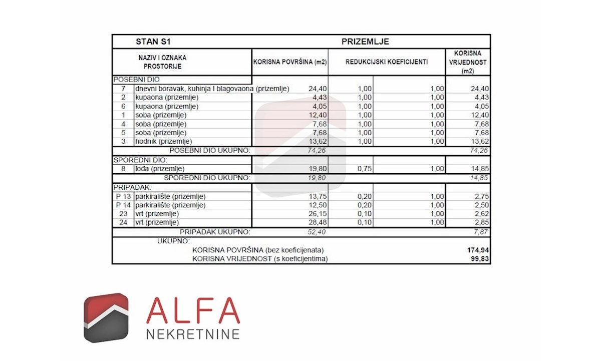 Croazia, Vodice, Srima – nuovo appartamento in vendita, piano terra con giardino, vicino al mare