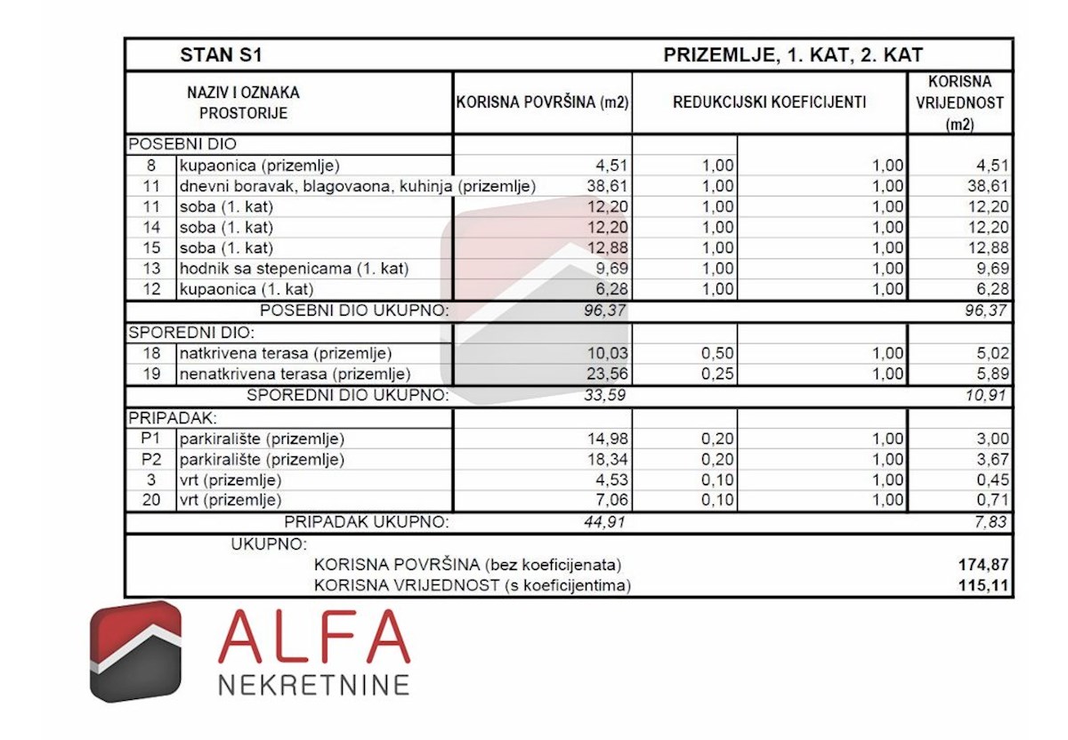 Croazia, Vodice, nuova costruzione, appartamento duplex in vendita, cortile, vicino al mare