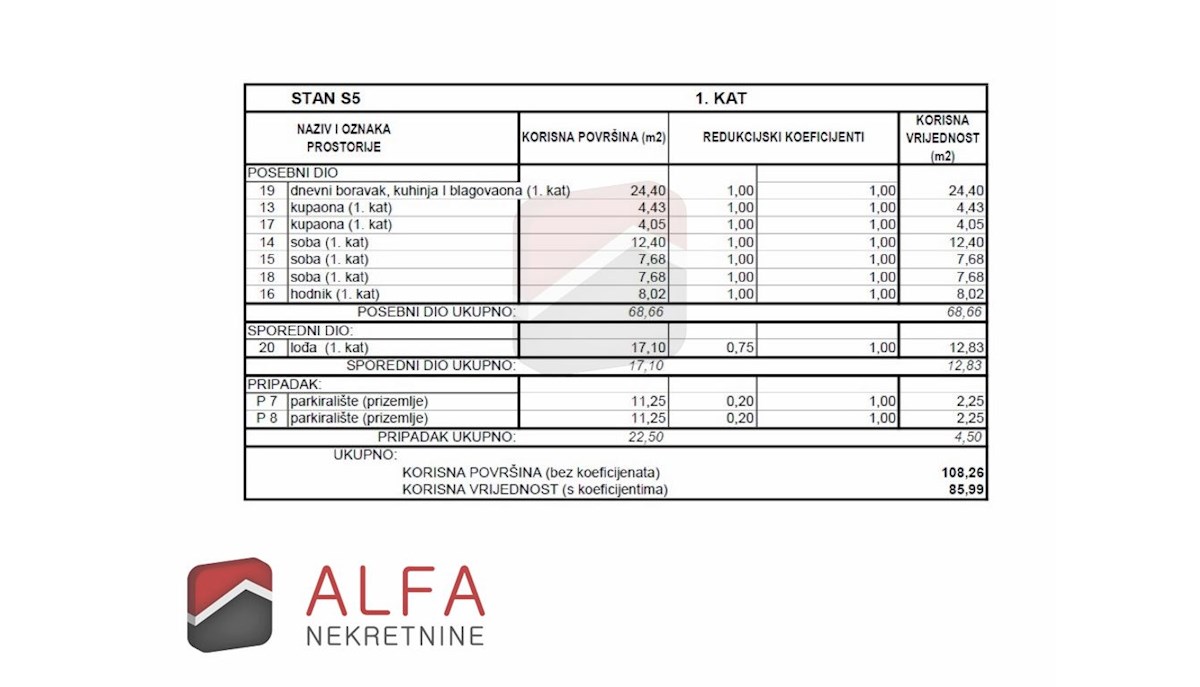 Croazia, Vodice, Srima – nuovo appartamento in vendita, primo piano, vicino al mare