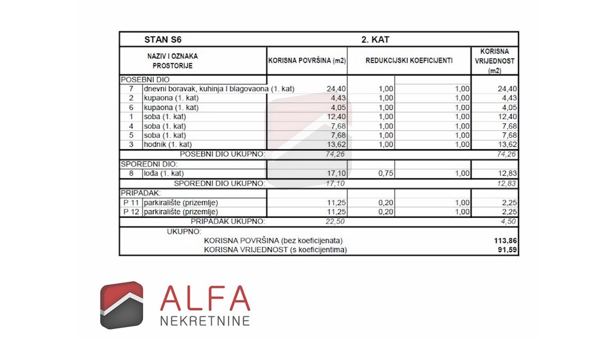 Croazia, Vodice, Srima – nuovo appartamento in vendita, secondo piano, vicino al mare