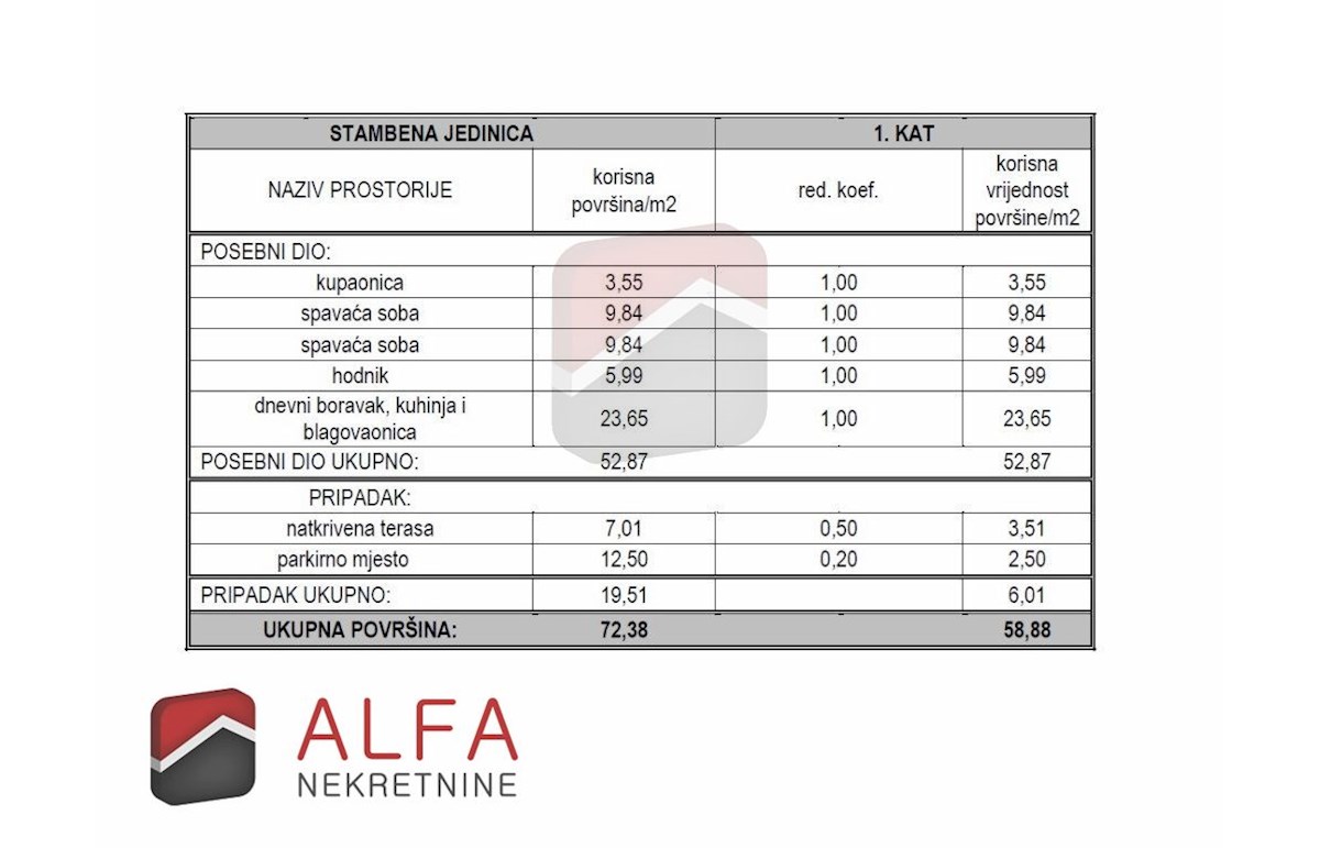 Croazia, centro di Vodice – in vendita: appartamento nuovo con due camere da letto, primo piano
