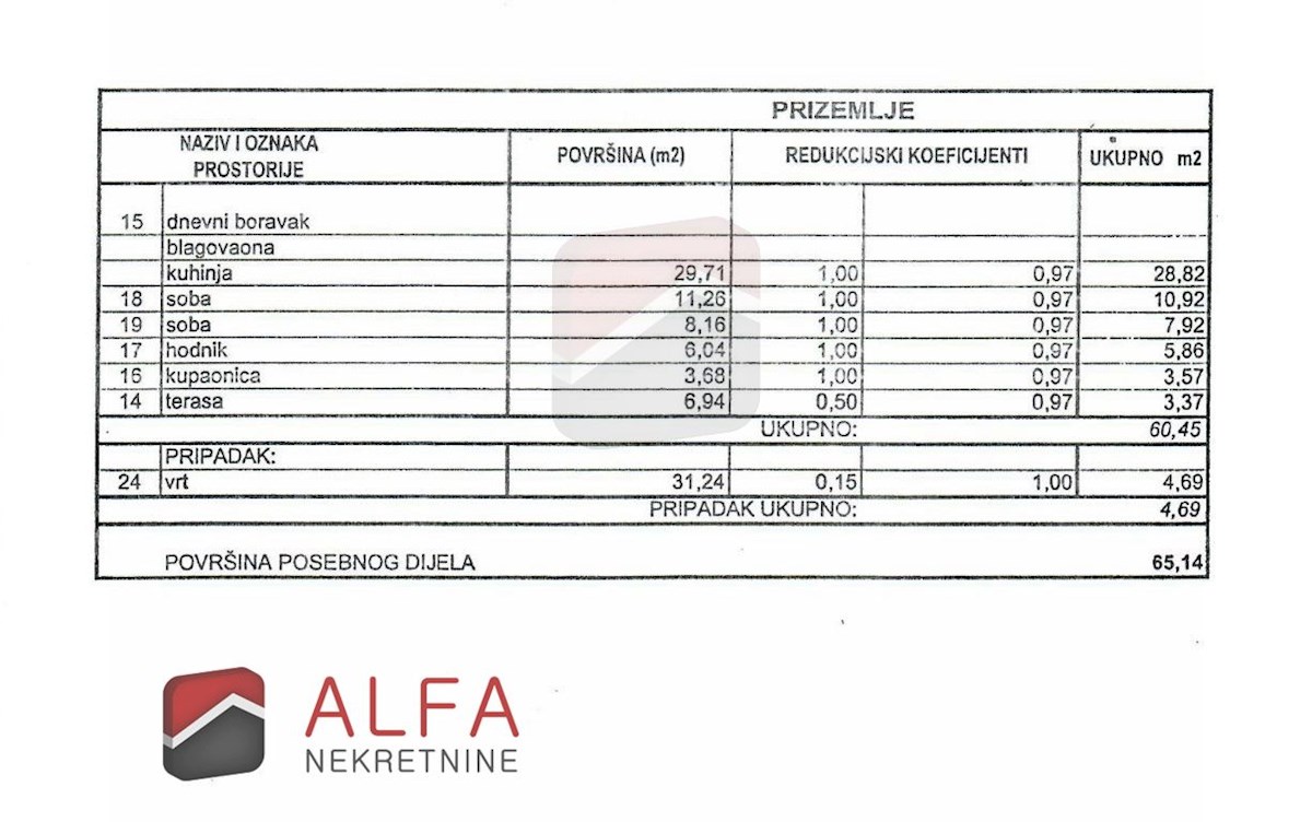 Croazia, Vodice, appartamento al piano terra con giardino e piscina in comune in vendita