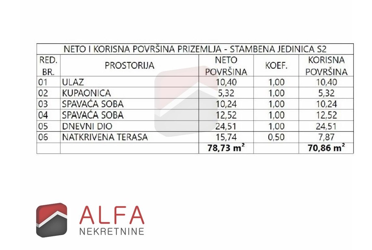 Croazia, Vodice, nuova costruzione, appartamento in vendita con due camere da letto, piano terra, giardino