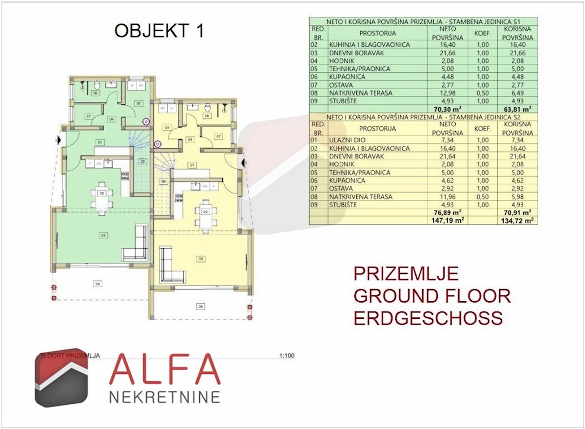 Croazia, Tribunj, due terreni edificabili con permessi di costruzione in vendita