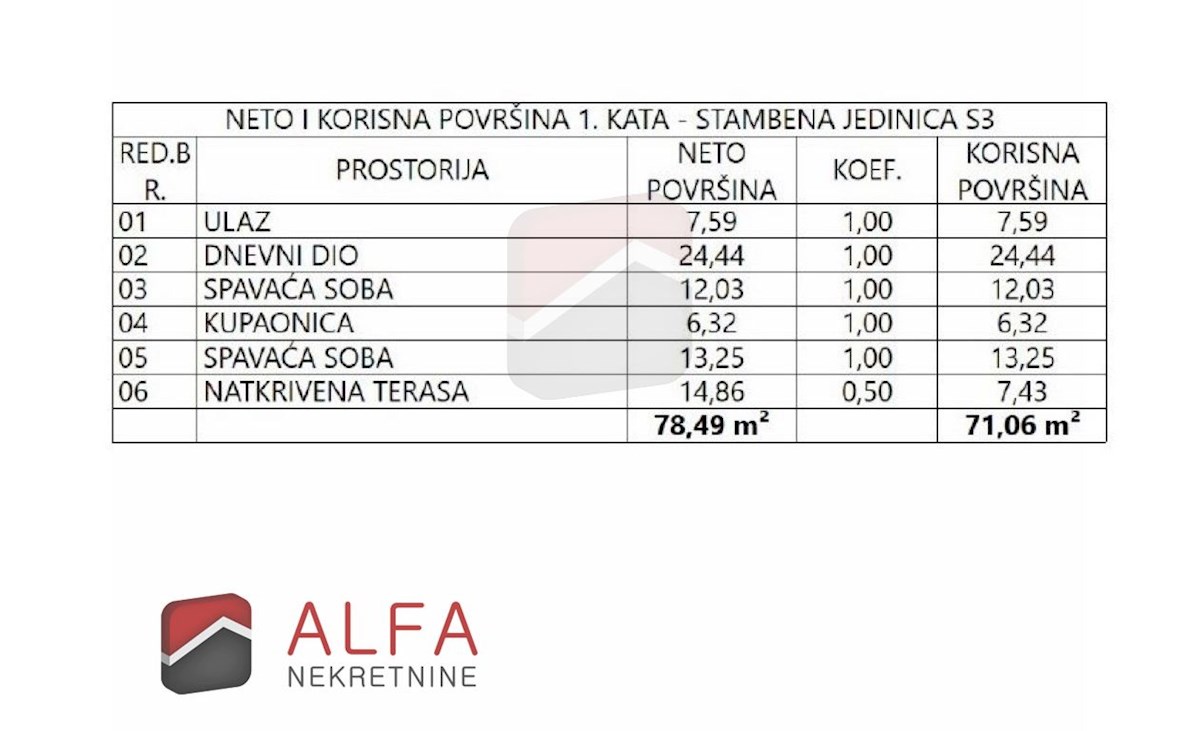 Croazia, Vodice, nuova costruzione, appartamento in vendita con due camere da letto, primo piano