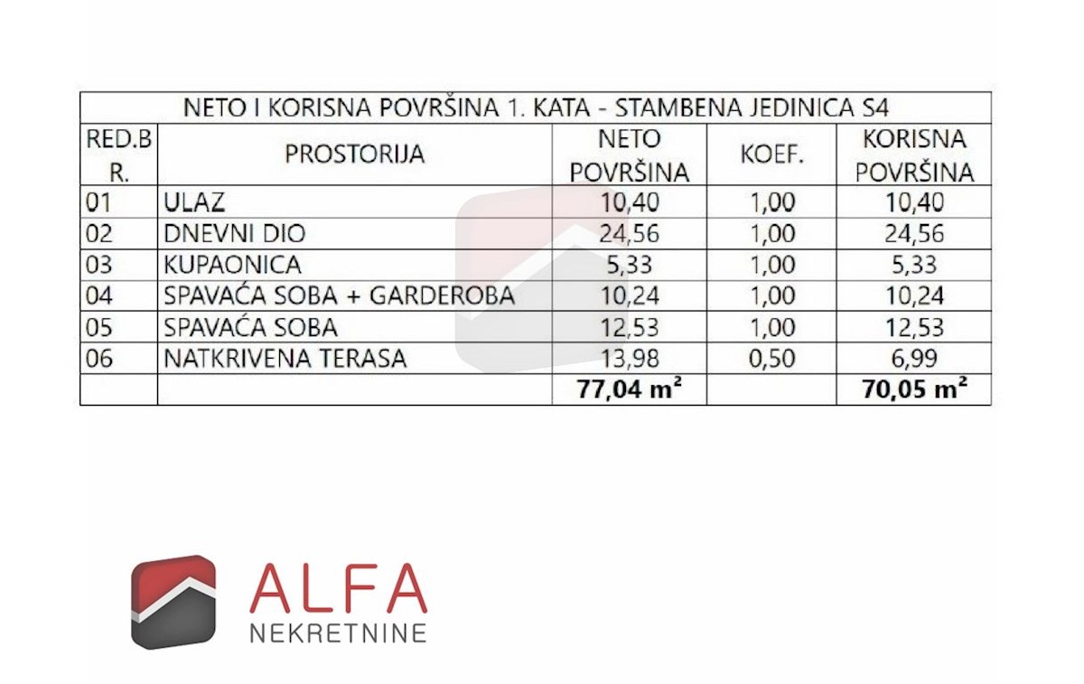 Croazia, Vodice, nuova costruzione, appartamento in vendita con due camere da letto, primo piano