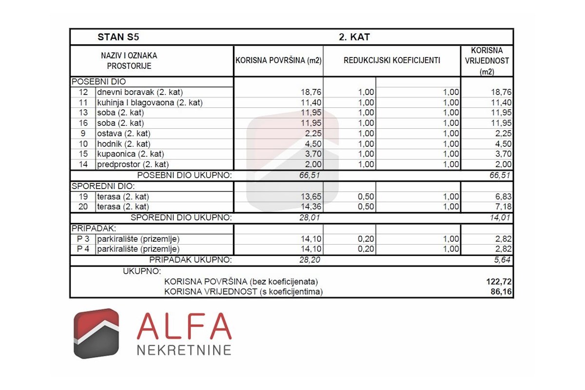 Croazia, Tribunj – appartamento nuovo in vendita, secondo piano, vista mare