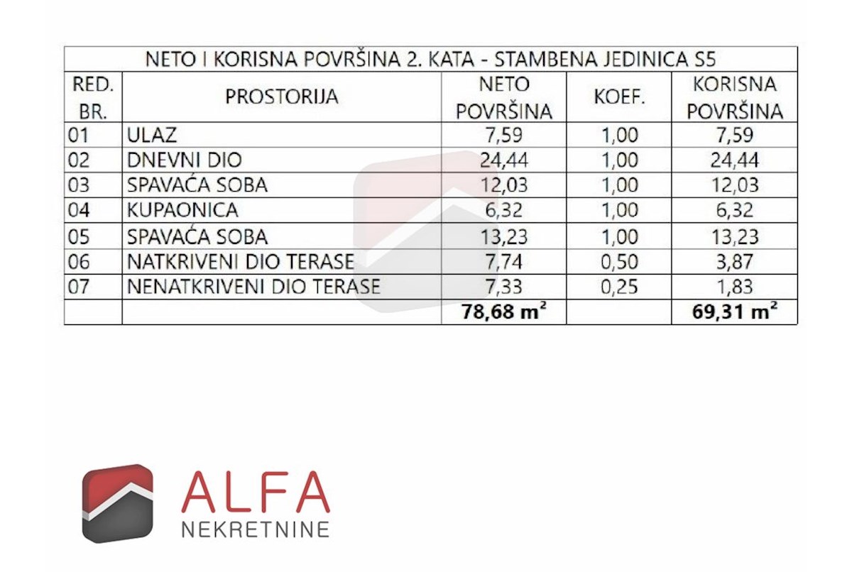 Croazia, Vodice, nuova costruzione, appartamento in vendita con due camere da letto, secondo piano
