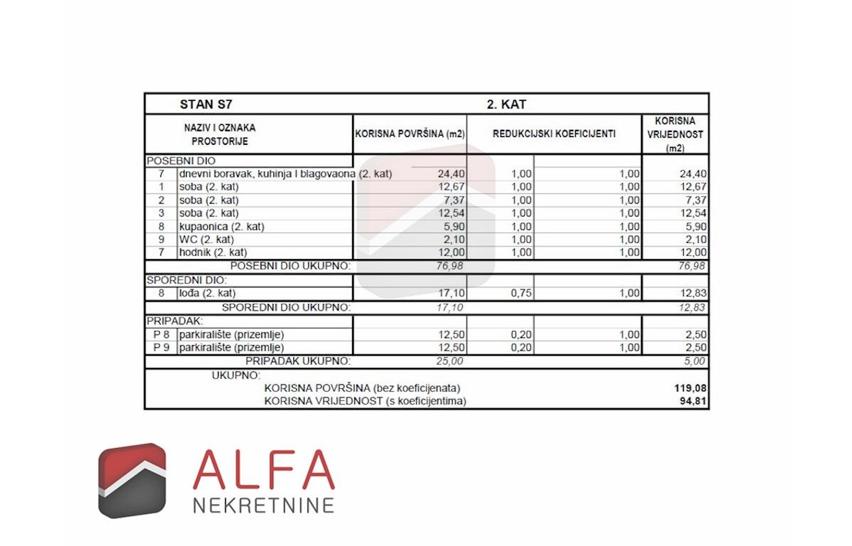 Croazia, Vodice, Srima – nuovo appartamento in vendita, secondo piano, due posti auto, vicino al mare