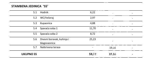 Vodice, appartamento in ottima posizione, a 2 minuti a piedi dalla Spiaggia Blu.