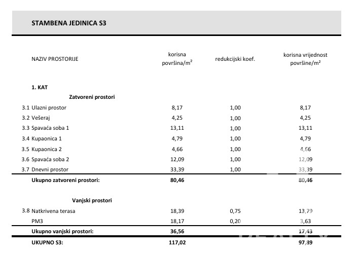 Vodice, moderno bilocale in nuova costruzione esclusiva