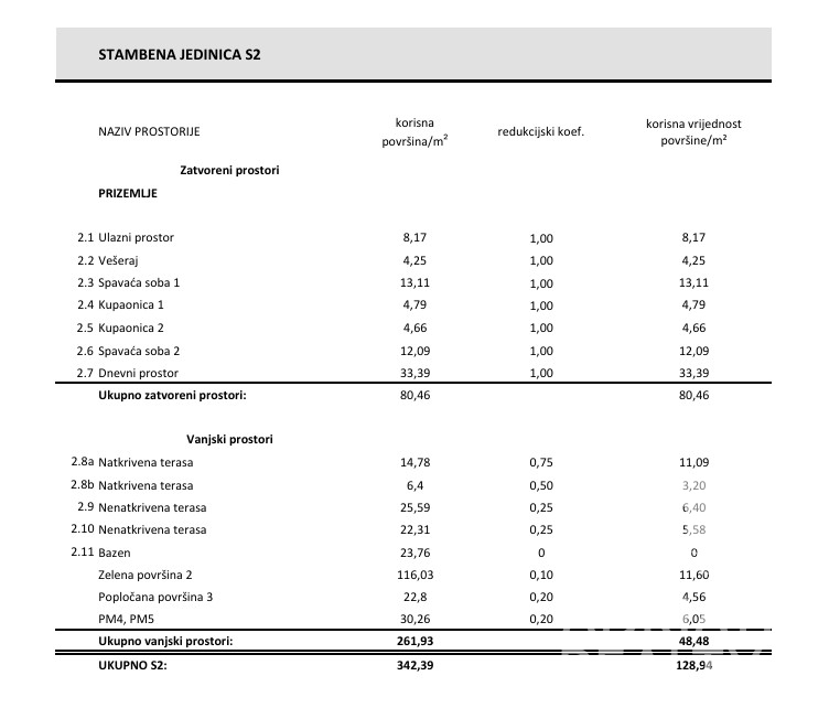 Vodice, moderno bilocale in nuova costruzione esclusiva