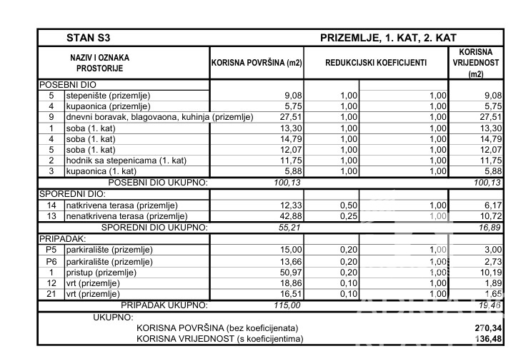 Vodice, appartamento su due livelli con cortile vicino alla spiaggia
