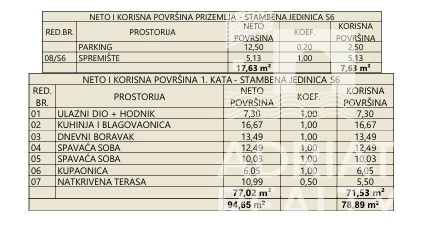 Vodice, appartamento confortevole con vista mare