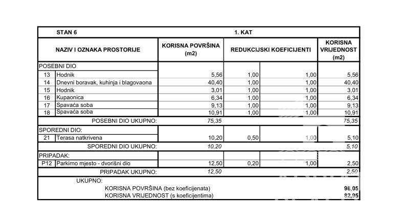 Vodice, ampio appartamento bilocale con terrazza, abitabile subito
