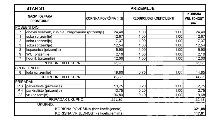 Srima, appartamento trilocale con ampio terrazzo e giardino di 196,80 m2