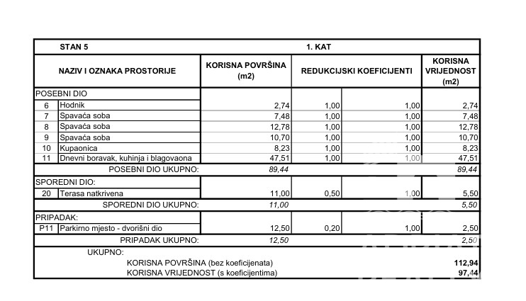 Vodice, appartamento trilocale al primo piano di nuova costruzione