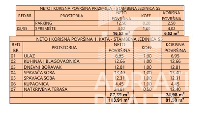 Vodice, appartamento bilocale con vista mare