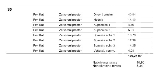 Vodice, spazioso appartamento trilocale (120,89 m2) con vista panoramica sul mare