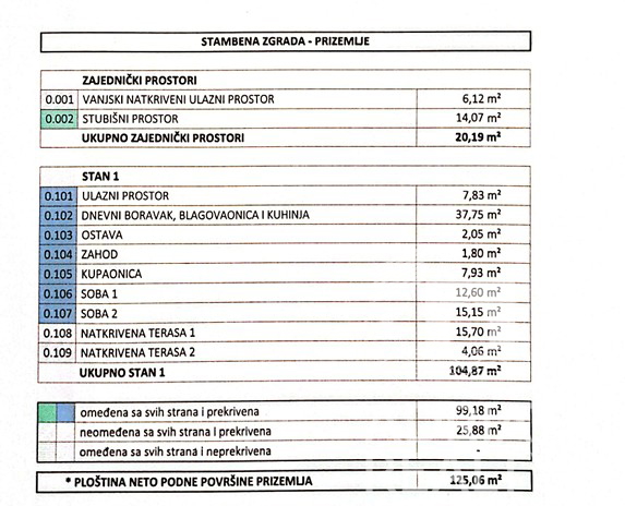 Vodice, appartamenti di lusso in seconda fila al mare e spiagge attrezzate (30m)
