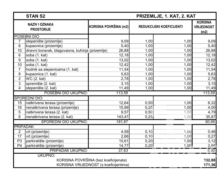 Vodice, casa moderna con ampia terrazza sul tetto in posizione privilegiata