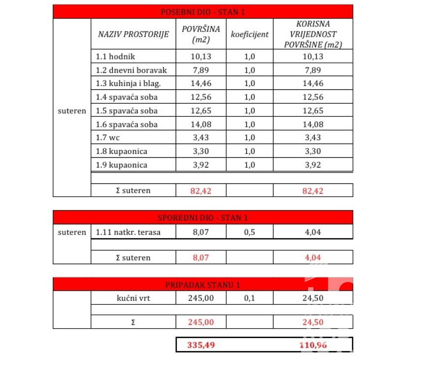 Vodice, appartamento al piano terra con cortile di 245 m2, OTTIMA OCCASIONE