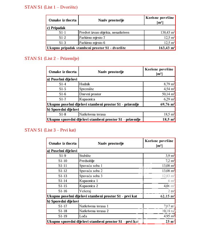 Vodice, appartamento moderno su due livelli con ampio giardino e 2 posti auto