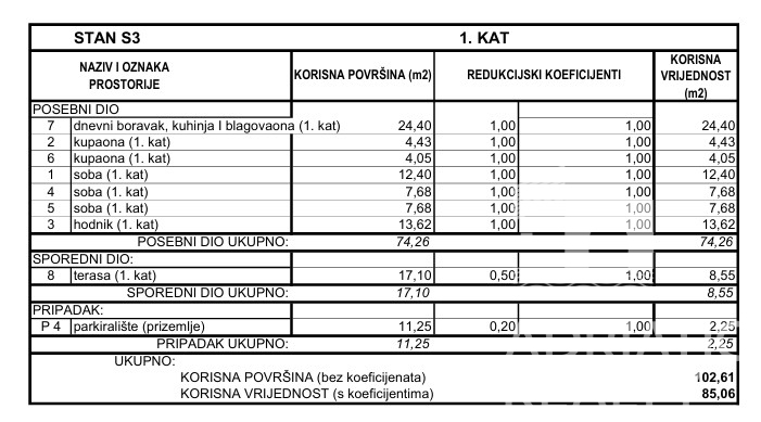 Srima, nuova costruzione, appartamento con tre camere da letto vicino alla spiaggia