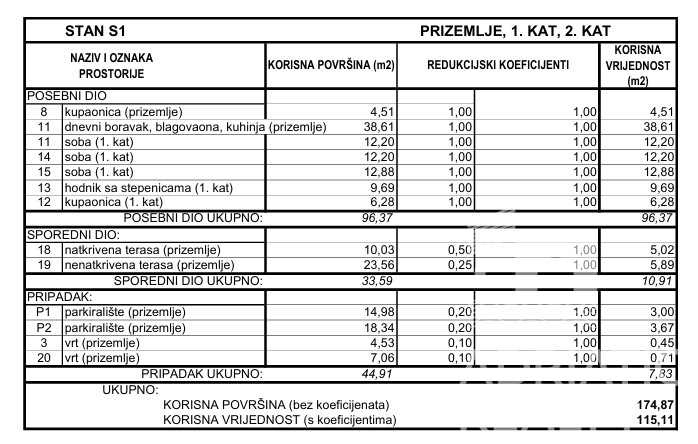 Vodice, appartamento su due piani in una moderna nuova costruzione vicino alla spiaggia