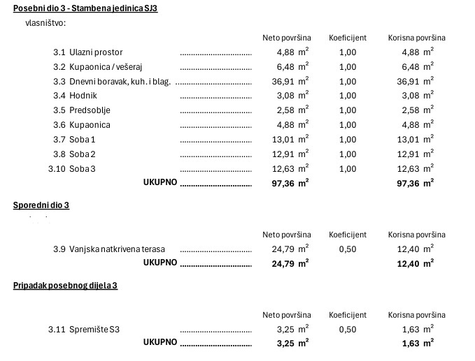 Tribunj, moderno trilokalni stan u novogradnji, useljenje ljeto 2025.