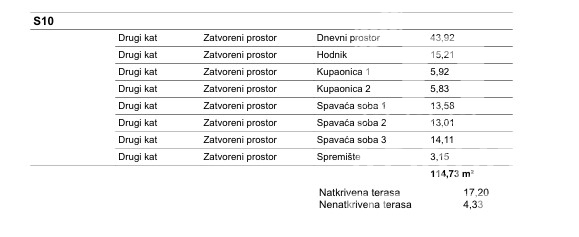 Vodice, bellissimo appartamento trilocale con vista panoramica sul mare