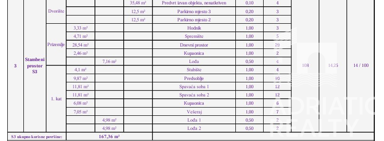 Vodice, appartamento su due livelli con giardino e 2 posti auto