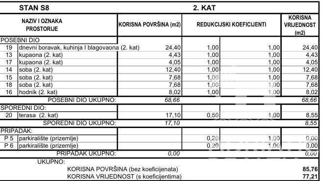 Srima, appartamento trilocale con terrazza e 2 posti auto, a 300 m dal mare